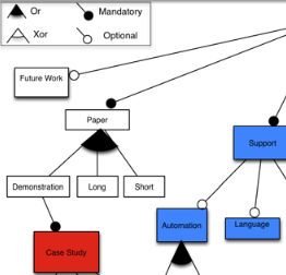 Jupyter and chess analysis – Mathieu Acher – Professor in Computer Science